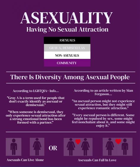 ace sexuality|Asexuality: What it means to be asexual .